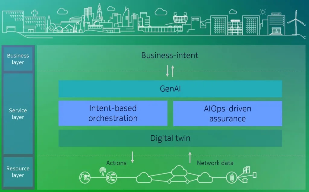 Enabling new autonomous operations use cases with GenAI