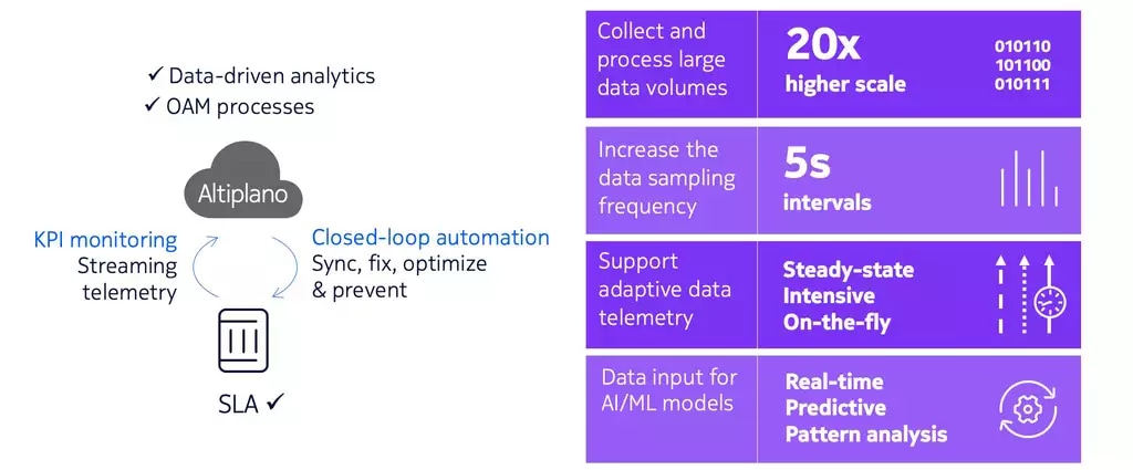 Data telemetry