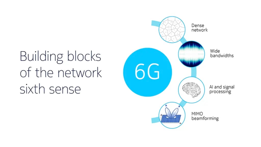 Building blocks of the network sixth sense