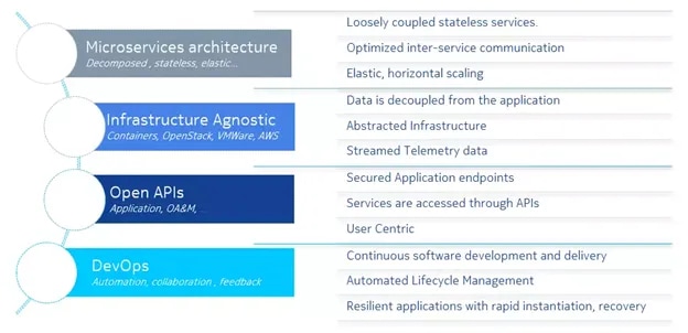 Micro service image