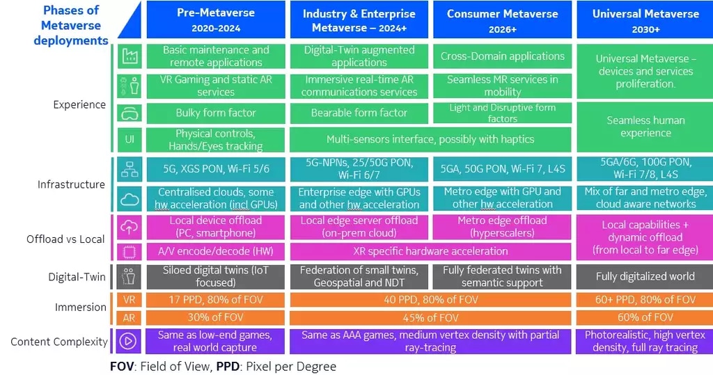 deployment phases