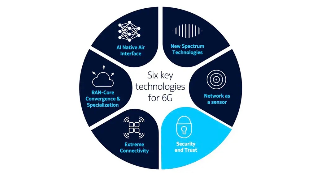 6G key technologies - security and trust