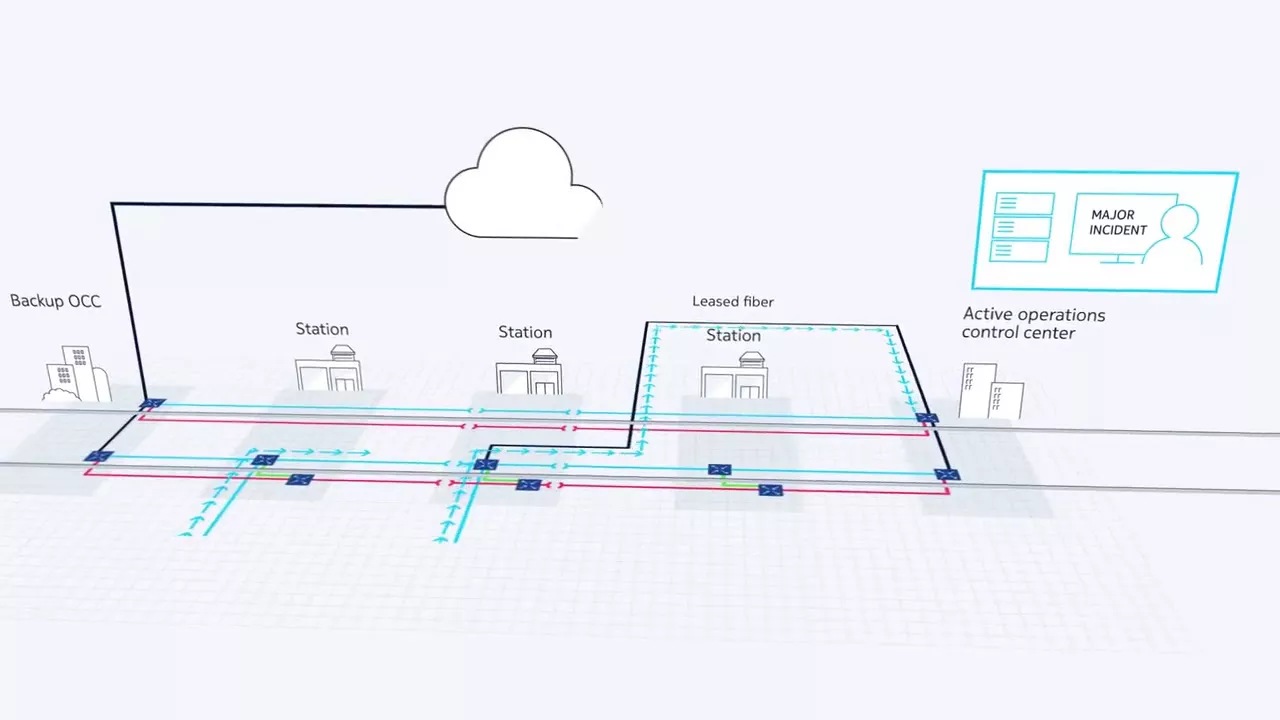 Mission-critical transmission networks for railways | Nokia Networks